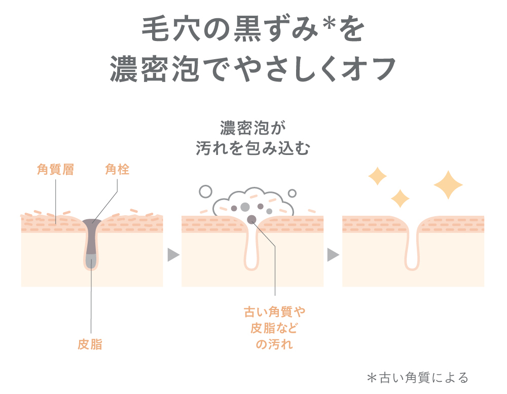 【ドクターブロナー】マジックソープの濃密泡で毛穴汚れをオフ